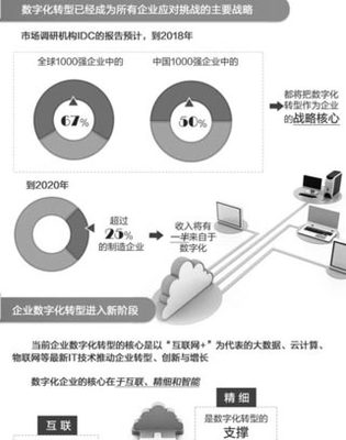 传统企业搭上数字化转型快车(图)_中国店网